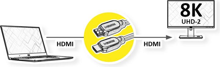 Actual product image Value HDMI (Typ A) — HDMI (Typ A) (2 m, HDMI)