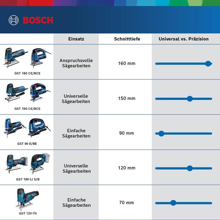 Produktbild Bosch Professional GST 18V-LI B