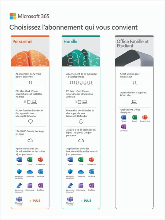 Produktbild Microsoft Office Home & Student 2021 (1 User, unbegrenzt)
