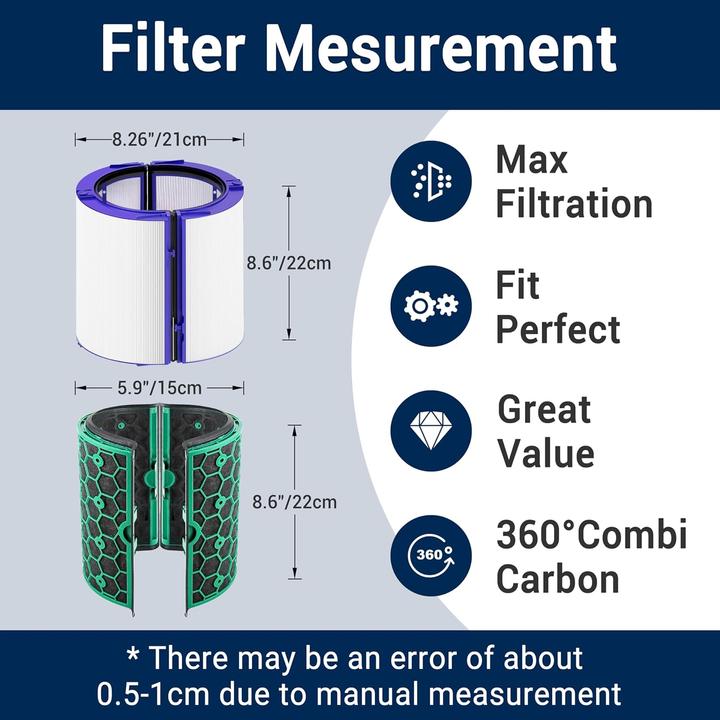 Label énergétique Facecool Ersatzfilter für Dyson Luftreiniger (1 x)