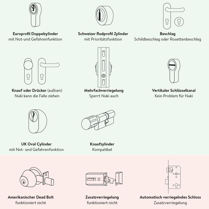 Image du produit Nuki Barillet CH Smart Lock 2.0 + Bridge (Smartphone)