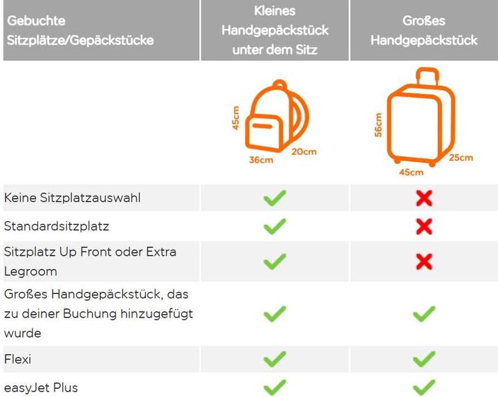 Produktbild Novidarte Reiserucksack