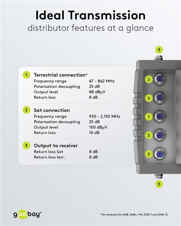 Actual product image Goobay Satellite multi-switch 5 inputs/16 outputs (Multi switch)