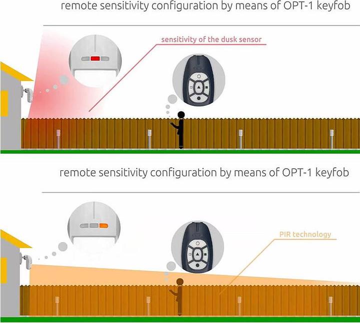 Actual product image Satel OPT-1 Remote control for OPAL Plus / Pro