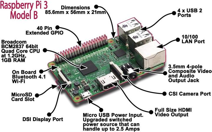Actual product image Raspberry Pi 3 Model B