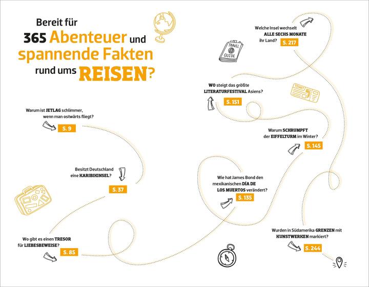 Produktbild P.M. Schneller schlau REISEN (Deutsch, Tino Falke, Christine Schulz-Reiss, Christian Haas, Astrid Viciano, Rainer Harf, Alexander Kauschanski, Chris Löwer, Kristian Flohr, Vanessa Leitschuh, Jan Berndorff, 2025)