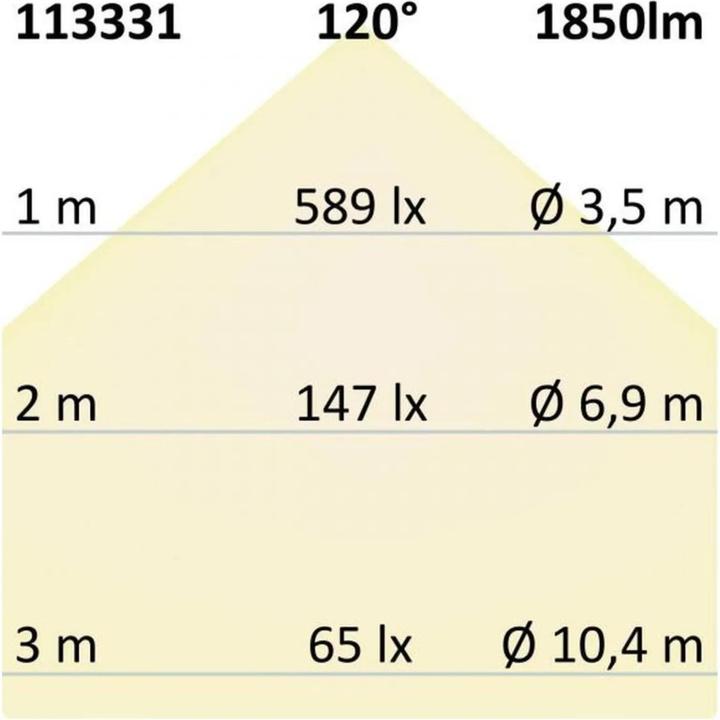 Produktbild Isoled Strahler, Spots & Aufbaustrahler (1850 lm)
