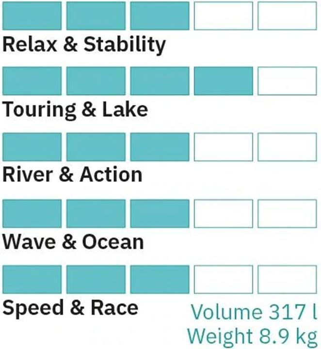 Produktbild Airboard Cruiser (11'2")