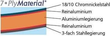 Produktbild Demeyere Apollo (32 cm, Wok Pfanne, Edelstahl)