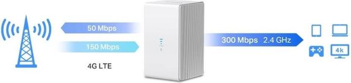 Produktbild Mercusys MB110-4G