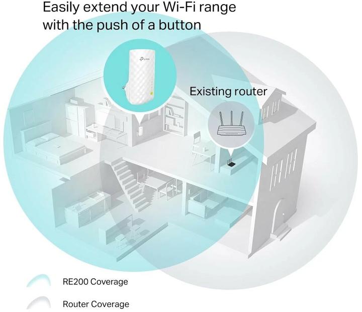 Produktbild TP-Link Re200 (433 Mbit/s, 300 Mbit/s)