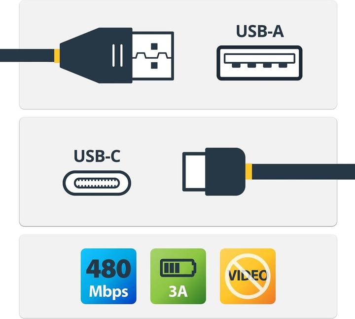 Image du produit StarTech Câble USB-C Vers USB-A 4m (4 m, USB 2.0)