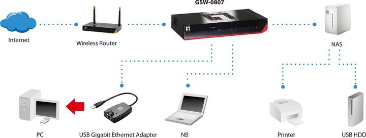 Image du produit LevelOne GSW-0807 Switch Gigabit Ethernet 8 ports 1000Mb/s, full duplex, 10/100 Mb/s, full/half duplex (8 Ports)