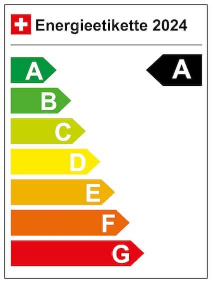 Energie-Label Microlino Mid Range Milano Red (Elektro, 17 PS)