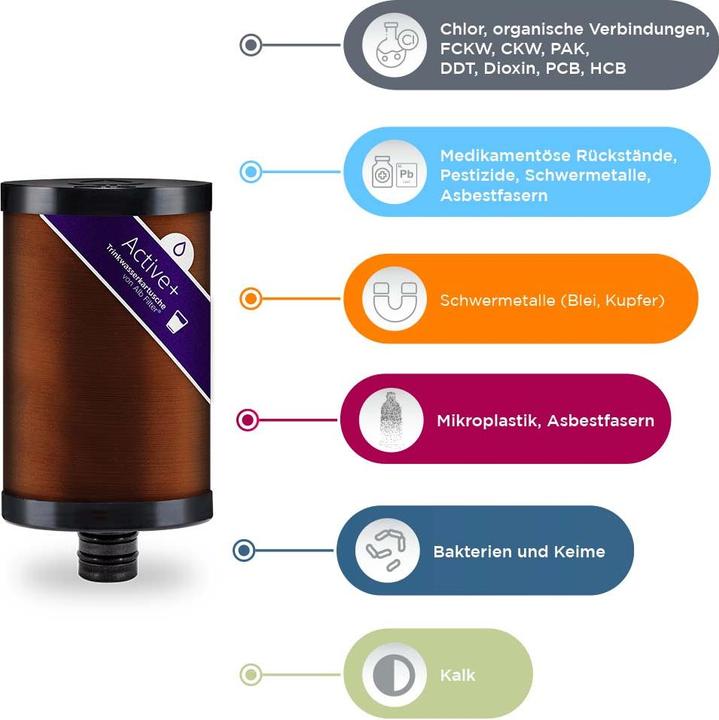 Produktbild Alb filter Duo Active Plus+