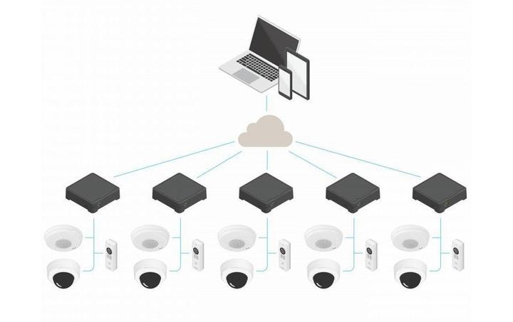 Actual product image Axis S3008 Mk II 2 TB (Network Video Recorder (NVR))