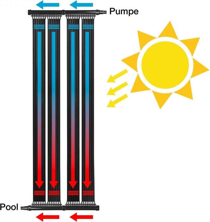 Actual product image Dema Solar pool heating