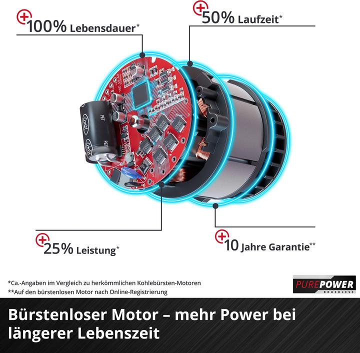 Produktbild Einhell GE-LB 36/210 Li E-Solo (Akkubetrieb, Laubbläser)
