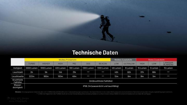 Produktbild Nitecore HC65 UHE (2000 lm)