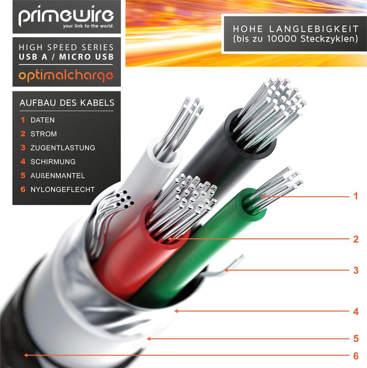 Immagine prodotto Primewire Cavo Micro USB - Cavo di ricarica rapida MicroUSB 2.4A, nylon, spina in metallo, cavo di ricarica (2 m, USB 2.0)
