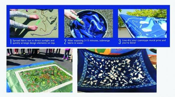 Immagine prodotto Jacquard Cyanotype Panno di cotone 152x213cm