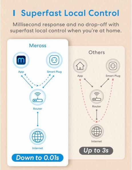 Image du produit Meross MSS210EU