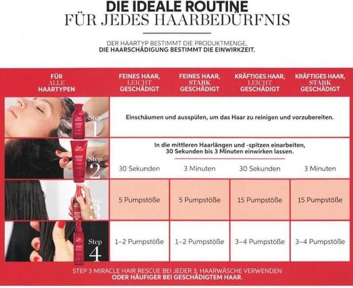 Produktbild Wella Ultimate Repair (200 ml)