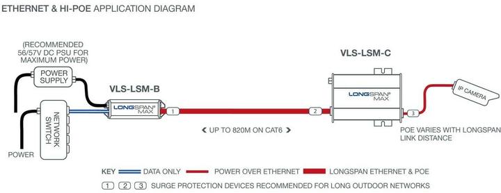 Energie-Label Veracity LONGSPAN Max (Camera). (802.3bt (PoE++), 802.3af (PoE), 802.3at (PoE+), 71 W)