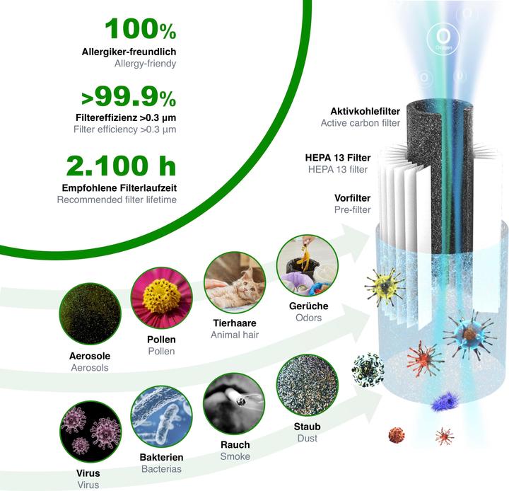 Image du produit toGo Filter Purificateur d'air à emporter, portable (15 m²)