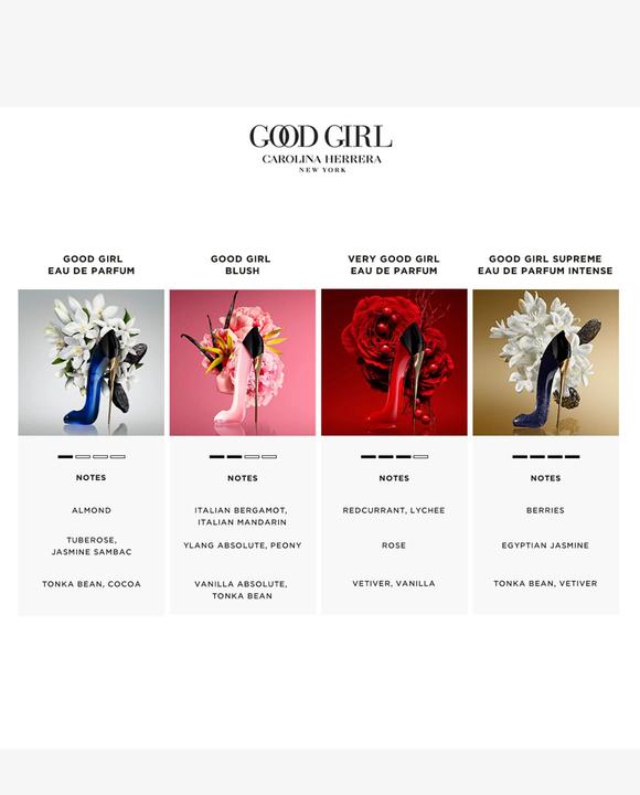Actual product image Carolina Herrera Blush (Eau de parfum, 50 ml)