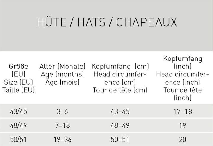 Nutritional values and ingredients Lässig Peaked cap (50, 51)