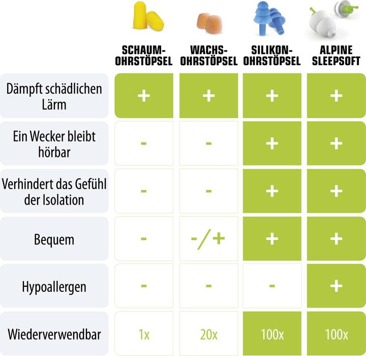 Produktbild Alpine SleepSoft+ (2 x)