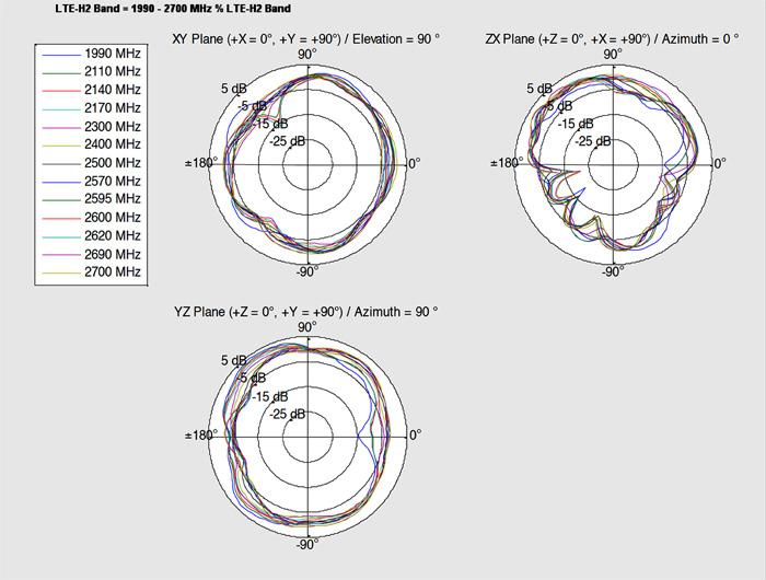 Produktbild Delock LTE/HSPA/GSM Antenne, MHF/U.FLI/I-PEX (WLAN)