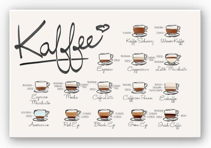 Produktbild Trenddeko Kaffeesorten (100 x 70 cm)