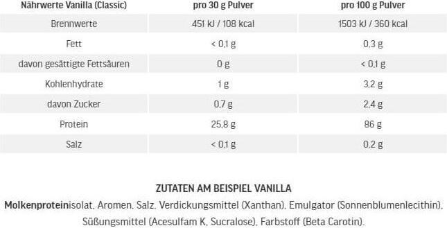 Nährwerte und Zutaten ESN Iso Whey Hardcore (Neutral, 1 Stk., 2500 g)
