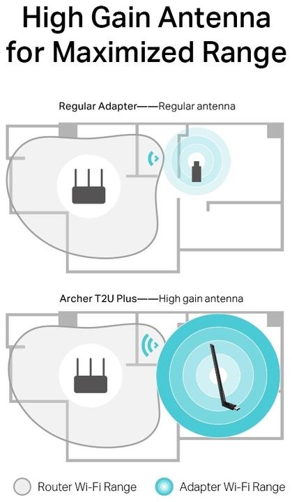 Immagine prodotto TP-Link AC600 AD ALTO GUADAGNO WI-FI USB. (USB 2.0)