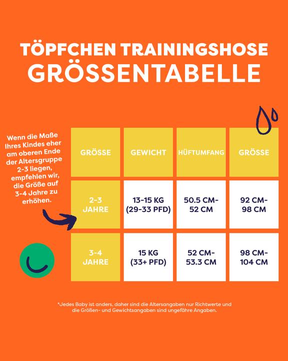 Image du produit Bambino Mio culotte d'apprentissage Lavable (Taille 4, Taille 5, 3 pièce(s))