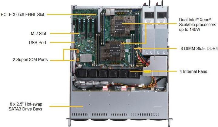 Produktbild Supermicro SuperServer 1029P-MTR Intel® C621 LGA 3647 (Socket P) Rack (1U)