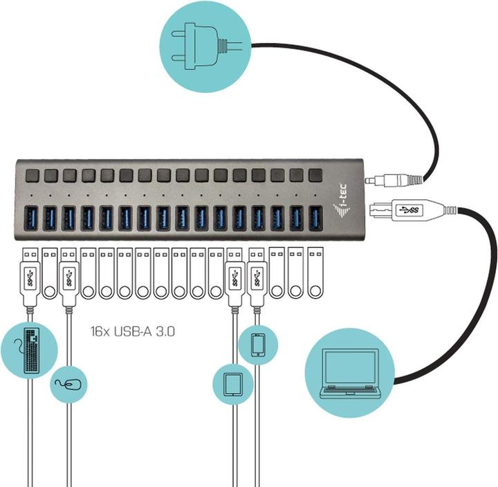 Image du produit i-tec Hub (USB-B, 16 Ports)