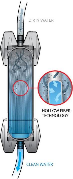 Actual product image Platypus GravityWorks 4.0L Filter System