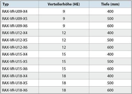 Nährwerte und Zutaten Triton RAX-VR-U15-X6 - Aufrüstset für RUA 15HE 600 tief, auf 90 kg