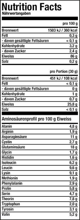 Valeurs nutritives et ingrédients ESN Iso Whey Hardcore (Chocolate, 1 pcs, 2500 g)