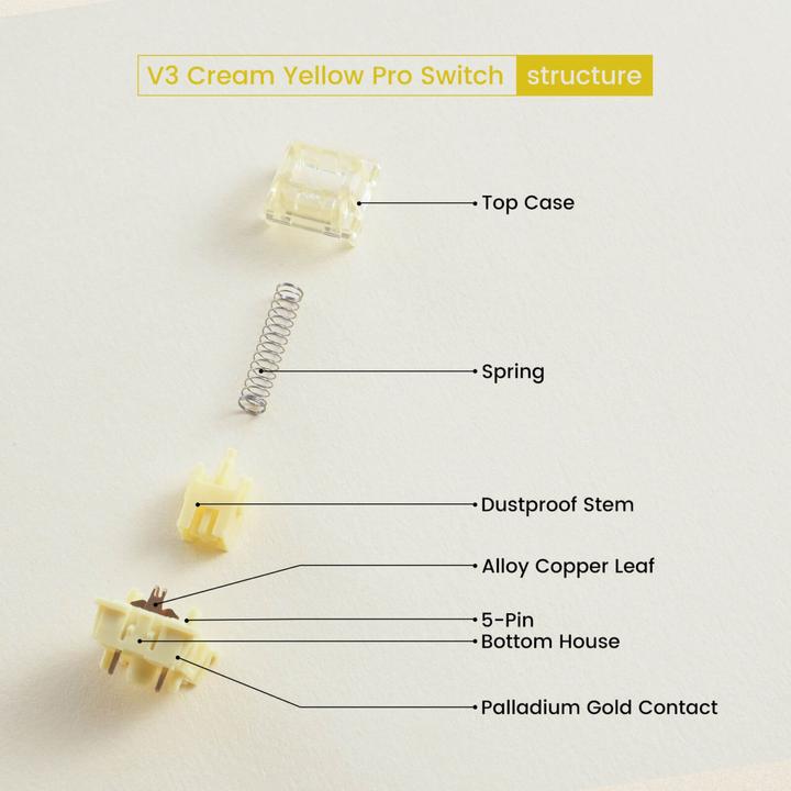 Immagine prodotto Akko V3 Pro Crema Giallo