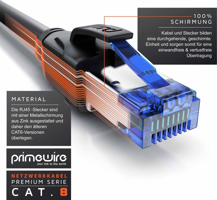 Actual product image Primewire Network cable (S/FTP, CAT8.1, 10 m)