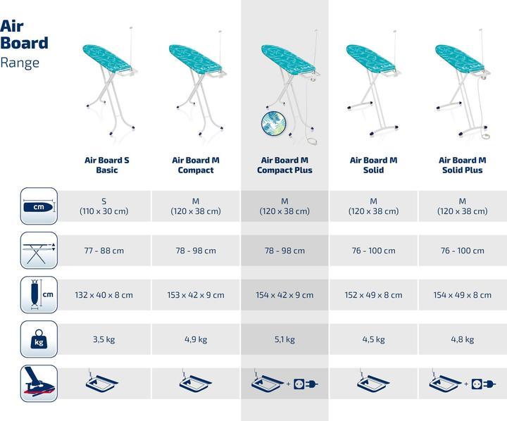 Produktbild Leifheit Bügeltisch Air Board M Compact Plus (120 x 38 cm)