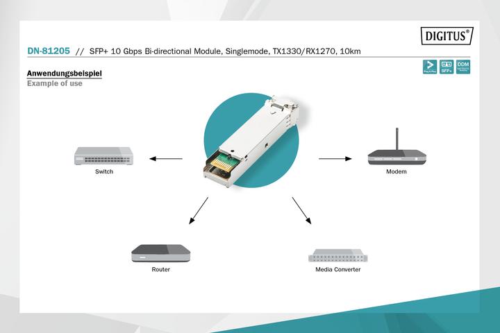 Produktbild Digitus SFP+ 10 Gbps Bi-direktional Modul Singlemode 10km Tx1330/Rx1270 LC Simplex Stecker mit DDM Feature