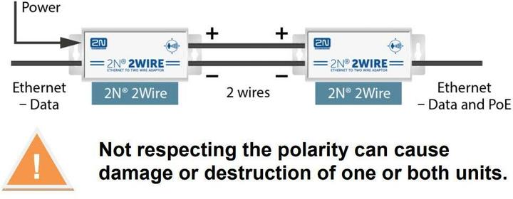 Immagine prodotto 2N Accessori per la costruzione del sistema Convertitore 2Wire-IP