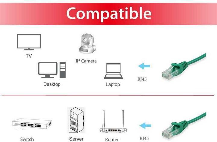 Image du produit equip Câble de réseau (U/UTP, CAT6, 5 m)