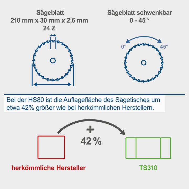 Actual product image Scheppach HS80 Circular Table Saw 230V 50Hz 1200W - 210mm