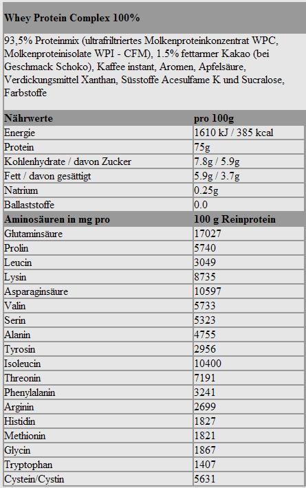 Nährwerte und Zutaten Olimp Sport Nutrition Olimp Whey Protein Complex (1800g Dose) (Vanille, 1 Stk., 1800 g)